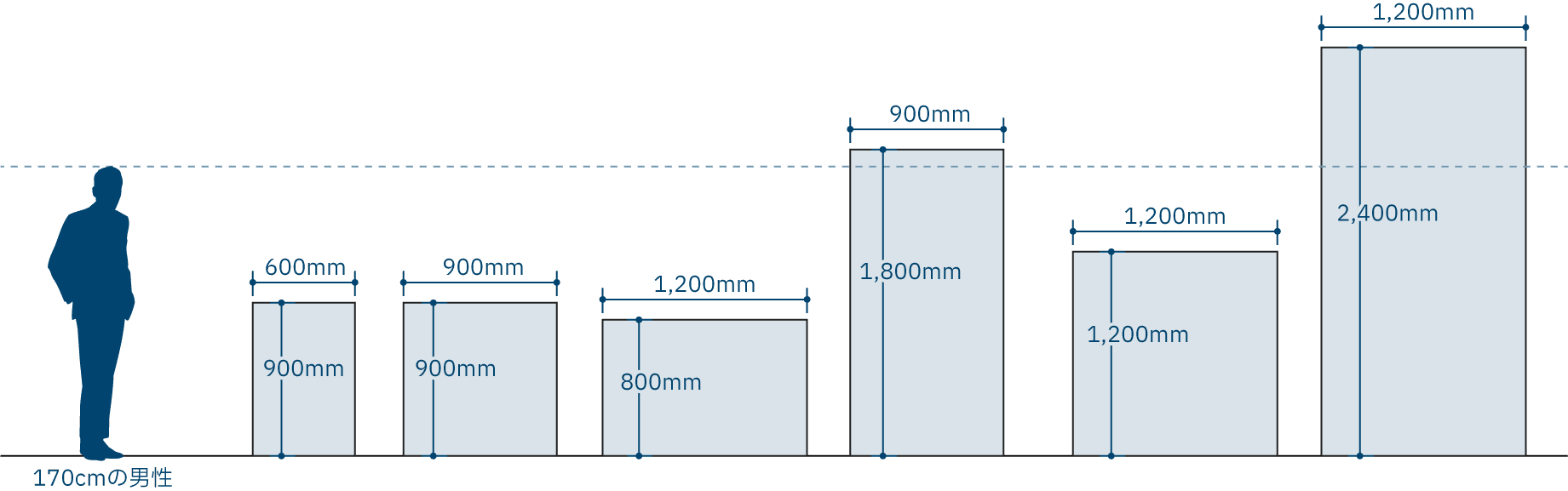 アートパネルのサイズ目安の写真